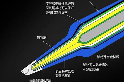 電烙鐵筆頭不粘錫，如何解決?